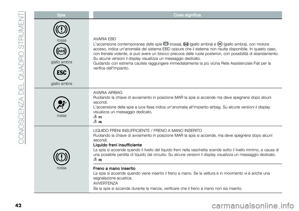 FIAT PANDA 2019  Libretto Uso Manutenzione (in Italian)  !JCJ?!NC^7 AN. WX7AIJ ?\IXTNC\Z
��
EE@%:’&4:4%")%A%<:
’$22(
&"(++$ (,8’(
&"(++$ (,8’(7U7IZ7 NEA
.=(##-%2"$%- #$%)-,0$’(%-( 5-++- 20"-
H’$22(K;H&"(++$ (,8’(K -H