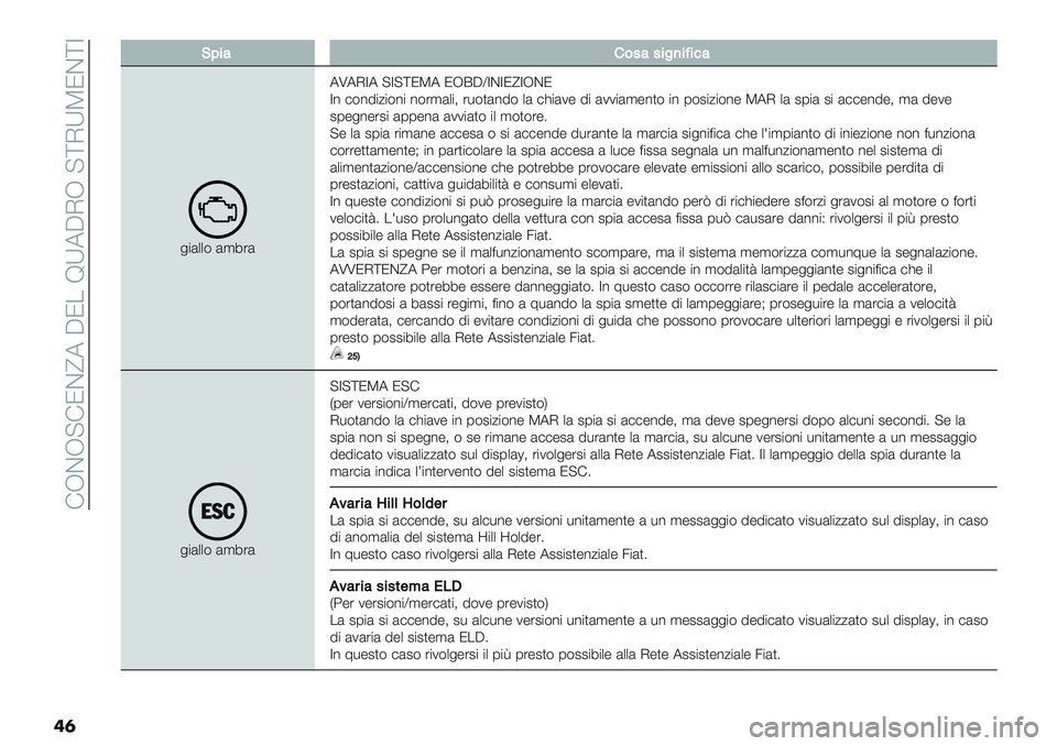 FIAT PANDA 2019  Libretto Uso Manutenzione (in Italian)  !JCJ?!NC^7 AN. WX7AIJ ?\IXTNC\Z
��	
EE@%:’&4:4%")%A%<:
&"(++$ (,8’(7U7IZ7 ?Z?\NT7 NJEAYZCZN^ZJCN
Z% #$%5"/"$%" %$’,(+"; ’*$)(%5$ +( #>"(1- 5" (11"(,-%)$ &
