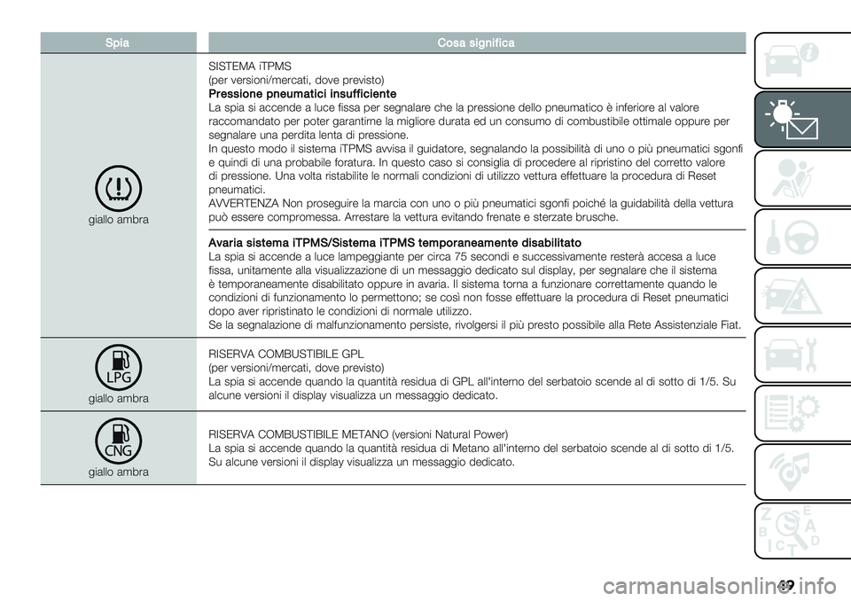 FIAT PANDA 2019  Libretto Uso Manutenzione (in Italian) ��
E@%:’&4:4%")%A%<:
&"(++$ (,8’(?Z?\NT7 "\4T?
H0-’ 1-’2"$%"Y,-’#()"; 5$1- 0’-1"2)$K
?#$44%&)$@)$3B:*%<%%)43AA%<%$)*$.( 20"( 2" (##-%5- ( +*#- <"2