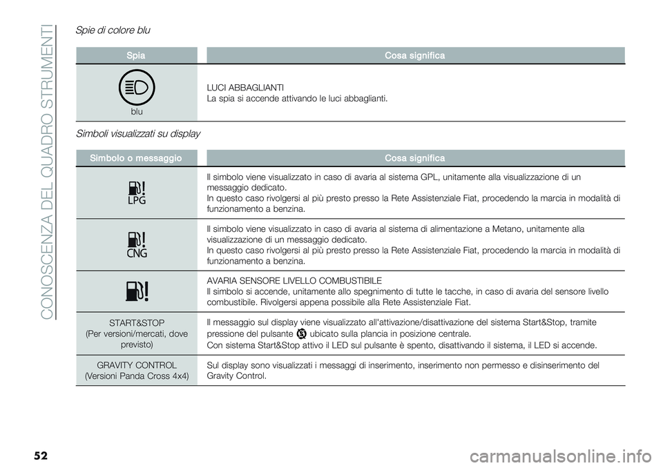 FIAT PANDA 2019  Libretto Uso Manutenzione (in Italian)  !JCJ?!NC^7 AN. WX7AIJ ?\IXTNC\Z
��
��E@%:’&4:4%")%A%<:
8+*.X!Z 7EE7D.Z7C\Z
.( 20"( 2" (##-%5- ())"1(%5$ +- +*#" (88(&+"(%)"6
?",8$+" 1"2*(+"//()"