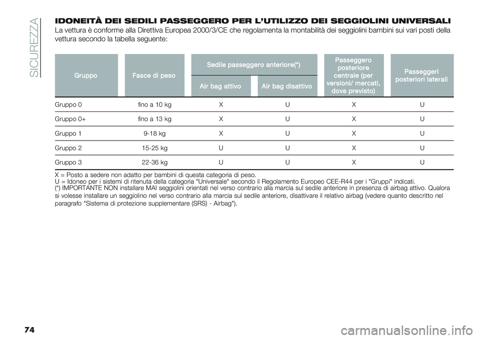 FIAT PANDA 2019  Libretto Uso Manutenzione (in Italian)  ?Z!XIN^^7
�
�2!/7025W !02 .0!212 >9..0==04/ >04 1X-521288/ !02 .0==2/1272 -72:04.912
.( 1-))*’( V #$%<$’,- (++( A"’-))"1( N*’$0-( OaaaYcY!N #>- ’-&$+(,-%)( +( ,$%)(8"+"): 5