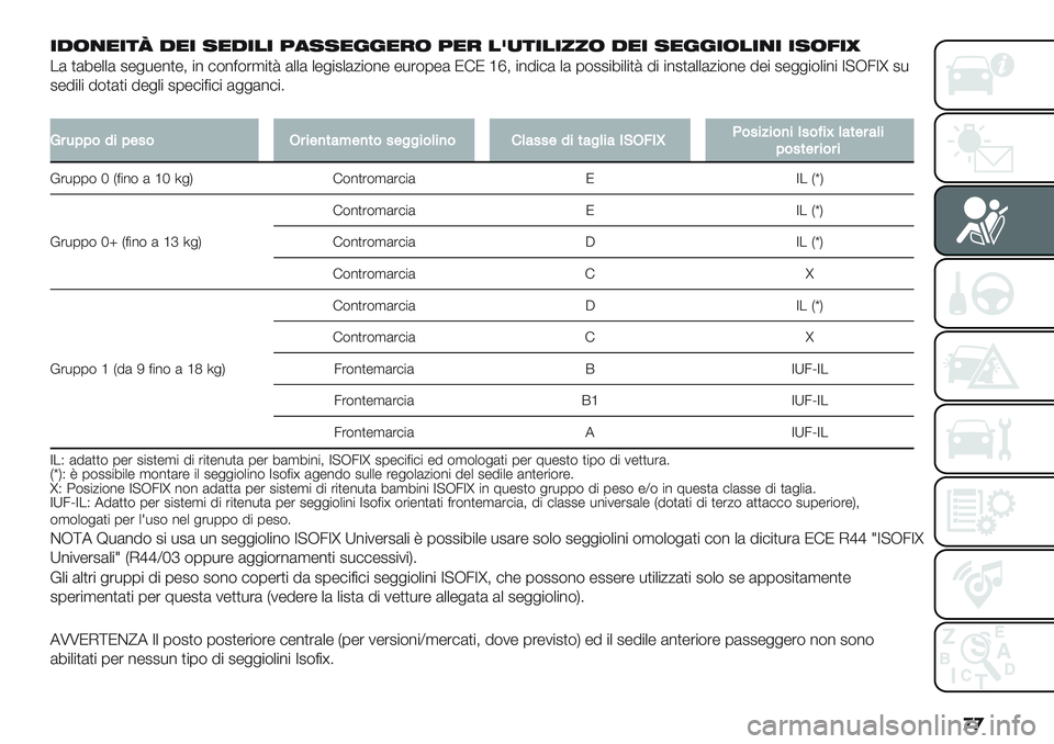 FIAT PANDA 2019  Libretto Uso Manutenzione (in Italian) �
�
 2!/7025W !02 .0!212 >9..0==04/ >04 1B-521288/ !02 .0==2/1272 2./@2Y
.( )(8-++( 2-&*-%)-; "% #$%<$’,"): (++( +-&"2+(/"$%- -*’$0-( N!N ‘e;"%5"#( +( 0$22"8"+