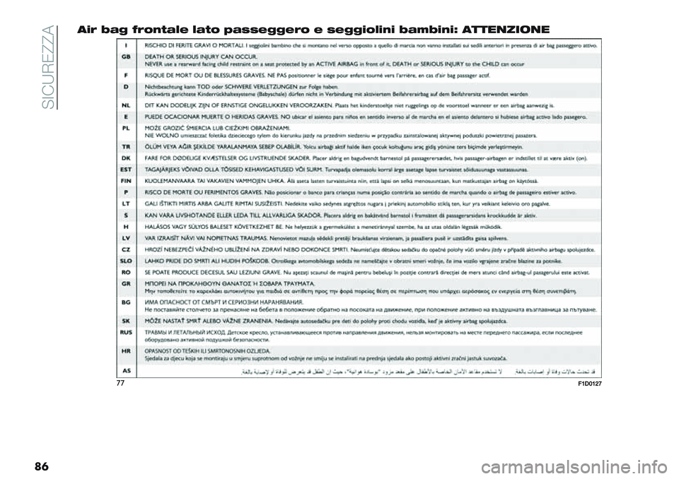 FIAT PANDA 2019  Libretto Uso Manutenzione (in Italian)  ?Z!XIN^^7
��	9J& T"% U&(,*"#$ #"*( L"’’$%%$&( $ ’$%%J(#J,J T"+TJ,JZ 9550782/70
’’>>PIQPUY 