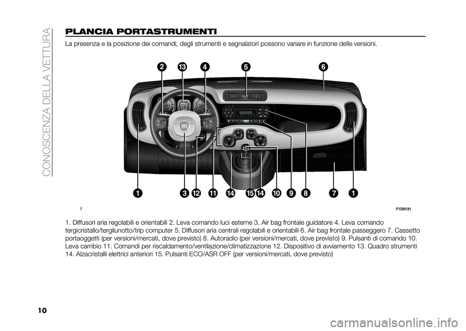 FIAT PANDA 2020  Libretto Uso Manutenzione (in Italian) ���+�$�+� ��/�$�?���"�/�����6�/�=�=�9�*�
��������� �������������� ��	 ��������	 � ��	 ��������� ��� ���
�	���� ����� ��
���
���
�