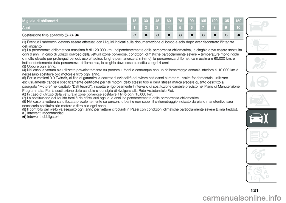 FIAT PANDA 2020  Libretto Uso Manutenzione (in Italian) �������	���� �� ��(��	��#��� � �1�5 �3�2 �7�5 �8�2 �:�5 �9�2 �1�2�5 �1�6�2 �1�3�5 �1�5�2
�
�
�
� �1 �6 �3 �7 �5 �8 �: �; �9 �1�2
� ���
��
������ ����
�� �	���
�	��