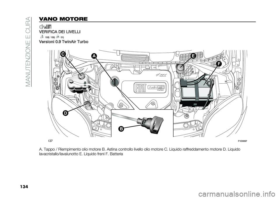 FIAT PANDA 2020  Libretto Uso Manutenzione (in Italian) ��5��$�9�=�/�$�?�;�+�$�/��/���9�*�
������� ������
�-��)�����
 �*�� ���-����
�1�5�;�4 �1�5�9�4 �5�1�4
�-�� ����
� �2�$�9 ��D ��
�
�� ��� ��
� ���
��1