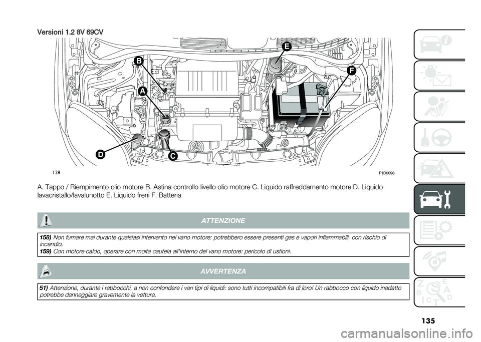 FIAT PANDA 2020  Libretto Uso Manutenzione (in Italian) ���
�-�� ����
� �1�$�6 �;�- �8�9��-
���	
��1�*�2�2�9�;
�� �=�	��� �: �*���
���
���
� ���� �
��
��� �&� ���
���	 ����
����� ������� ���� �
��
�