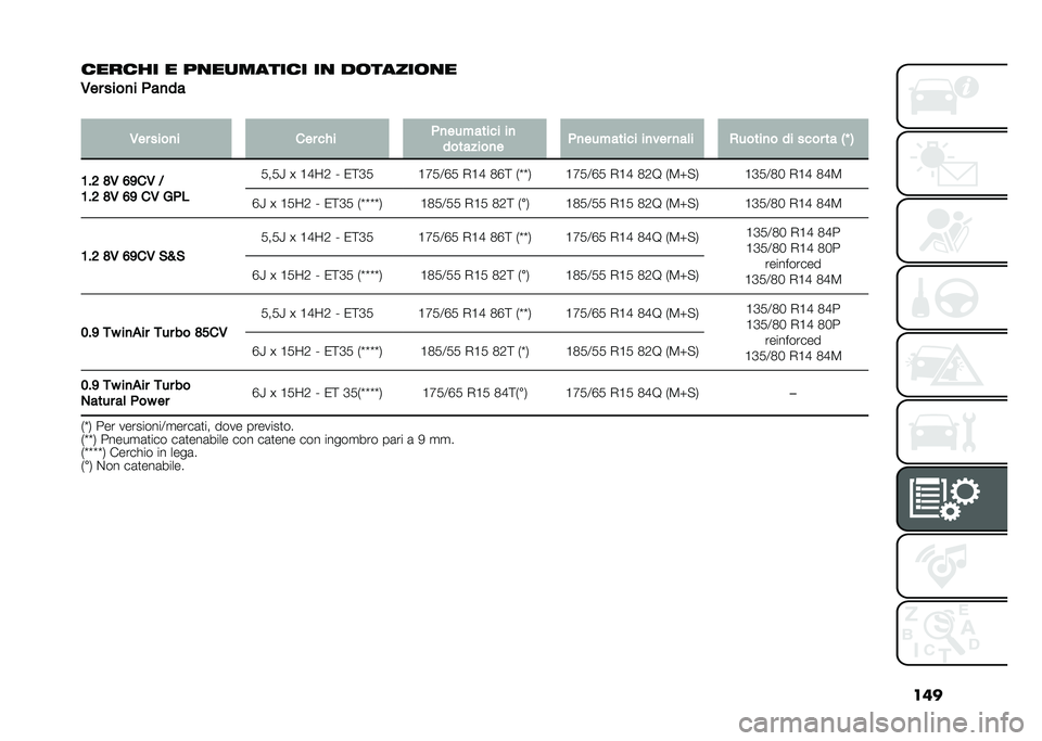 FIAT PANDA 2020  Libretto Uso Manutenzione (in Italian) ���
����� � � ���������� �� ���������
�-�� ����
� � ��
��
�
�-�� ����
� ��� ��(� � �
���#����� ��

��������
� � �
���#����� �