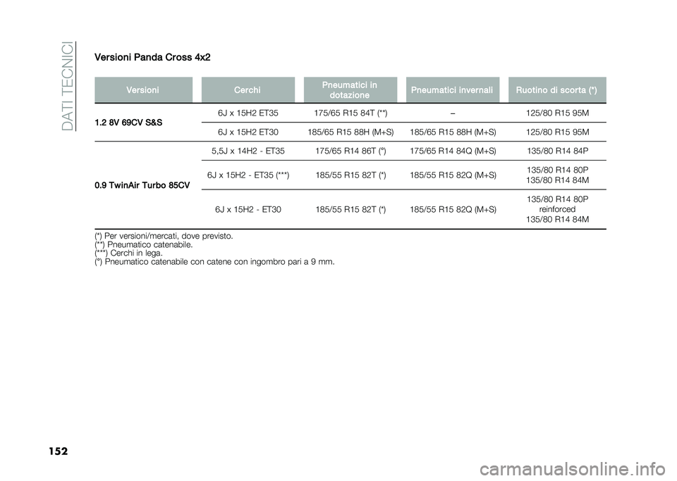 FIAT PANDA 2020  Libretto Uso Manutenzione (in Italian) ��"��=�;��=�/��$�;��;
����-�� ����
� � ��
�� �� ��� �7�H�6
�
�-�� ����
� ��� ��(� � �
���#����� ��

��������
� � �
���#����� ��
��� �
��	�