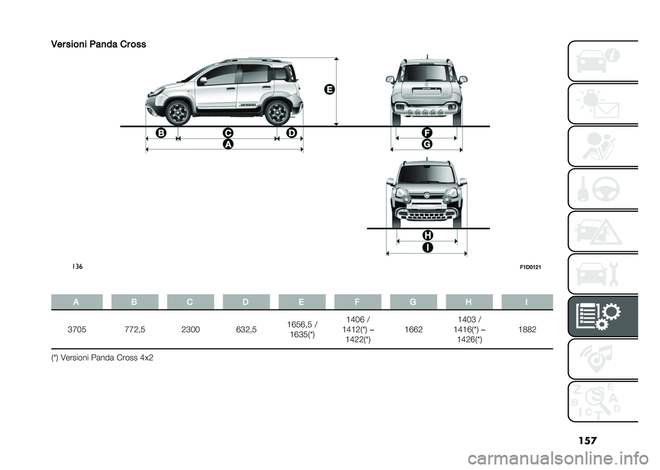 FIAT PANDA 2020  Libretto Uso Manutenzione (in Italian) ���

�-�� ����
� � ��
�� �� ���
���
��1�*�2�1�6�1
� �
 �+ � �* � � �, �. �
�D�G�B�. �G�G�0��. �0�D�B�B �F�D�0��. �A�F�.�F��. �:
�A�F�D�.�)�W�, �A�E�B�F �:
�A�E�A�0�)�W�, �