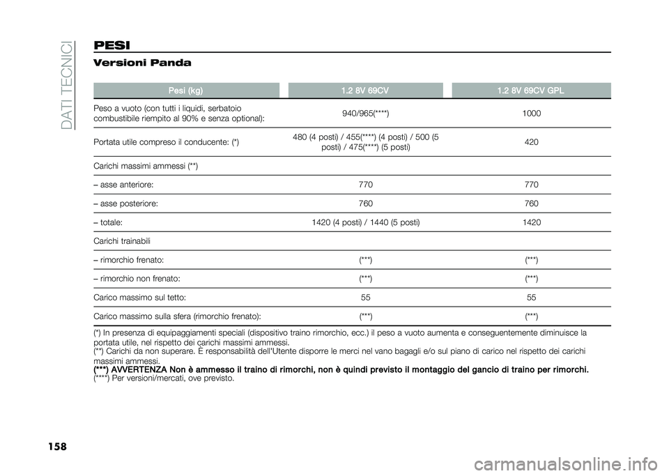 FIAT PANDA 2020  Libretto Uso Manutenzione (in Italian) ��"��=�;��=�/��$�;��;
������� �����+�	�
�+ ���
�,�
�
� ��� �@�C ��4 �1�$�6 �;�- �8�9��- �1�$�6 �;�- �8�9��- �,� �
���� �	 ����
� �)��� �
��
�
� � �������