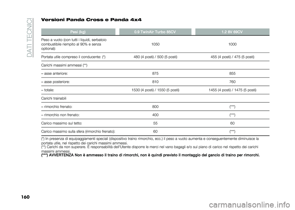 FIAT PANDA 2020  Libretto Uso Manutenzione (in Italian) ��"��=�;��=�/��$�;��;
��	������+�	�
�+ ���
�,� ���	�� � ���
�,� �@�?�@
�
� ��� �@�C ��4 �2�$�9 ��D ��
�
�� ��� �� �;�5��- �1�$�6 �;�- �8�9��-
���� �	 ����
