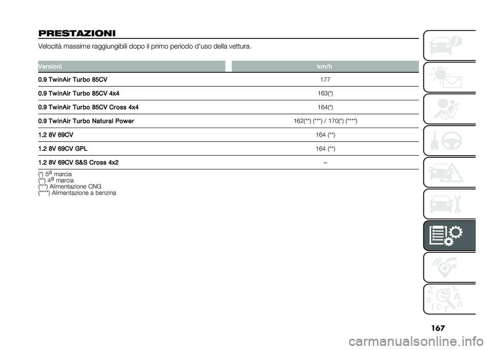 FIAT PANDA 2020  Libretto Uso Manutenzione (in Italian) ��	�

����������� �6������
� �
�	����
� ��	����������� ���� �� ����
� ������� ����� �����	 ���
�
���	�
�
�-�� ����
� �C �#�0�(
�
