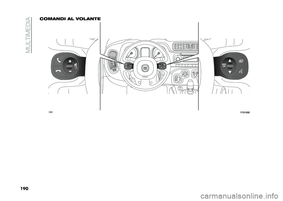 FIAT PANDA 2020  Libretto Uso Manutenzione (in Italian) ��5�9��=�;�5�/�"�;�
���������� �� �������
���
��1�*�1�2�3�6  