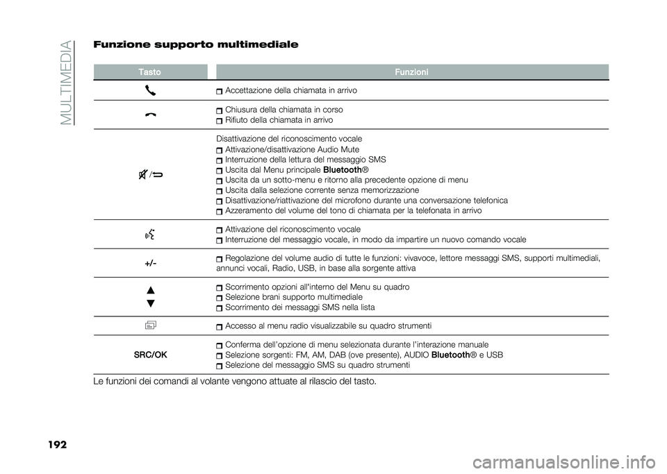 FIAT PANDA 2020  Libretto Uso Manutenzione (in Italian) ��5�9��=�;�5�/�"�;�
����!�
�
�*�+�	�
� ��
�-�-�	���	 ��
���+���,�+���
�
����� ���
����
�
�����
�
�	����� �����	 ����	�
�	�
�	 �� �	�����
�����