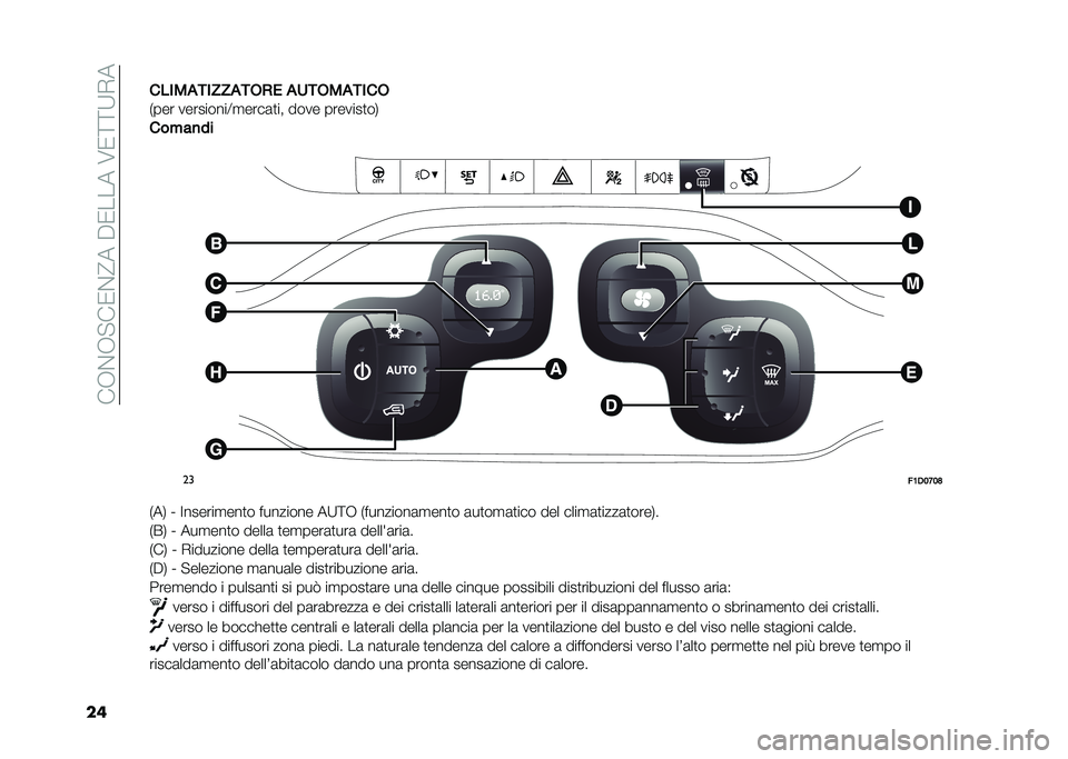 FIAT PANDA 2020  Libretto Uso Manutenzione (in Italian) ���+�$�+� ��/�$�?���"�/�����6�/�=�=�9�*�
�������
�����
���)� �
�����
����
�)��� ���������:�
����	�
�� ���� �������
��,
���#��
��
��
��