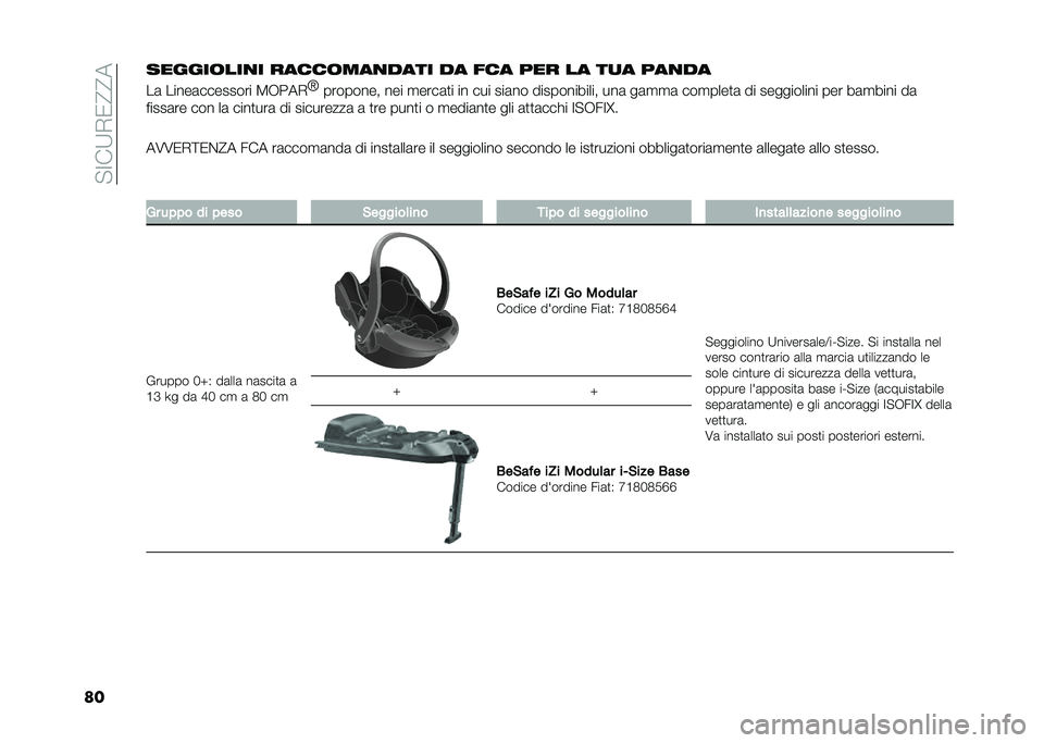FIAT PANDA 2020  Libretto Uso Manutenzione (in Italian) �� �;��9�*�/�?�?�
������������ ������������ �� �!�� ��� �� ��� �����
��	 �����	�������� �5�+���*
�L
�������� ��� �
����	�
� �