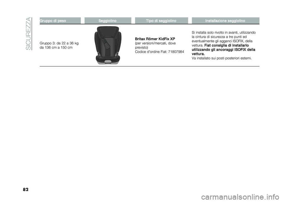 FIAT PANDA 2020  Libretto Uso Manutenzione (in Italian) �� �;��9�*�/�?�?�
�� �,� ��!�!� �� �!��� �&������	��
� ���!� �� �������	��
� ��
����	�	�����
� �������	��
�
�%����� �D�( ��	 �0�0 �	 �D�F �J�
�