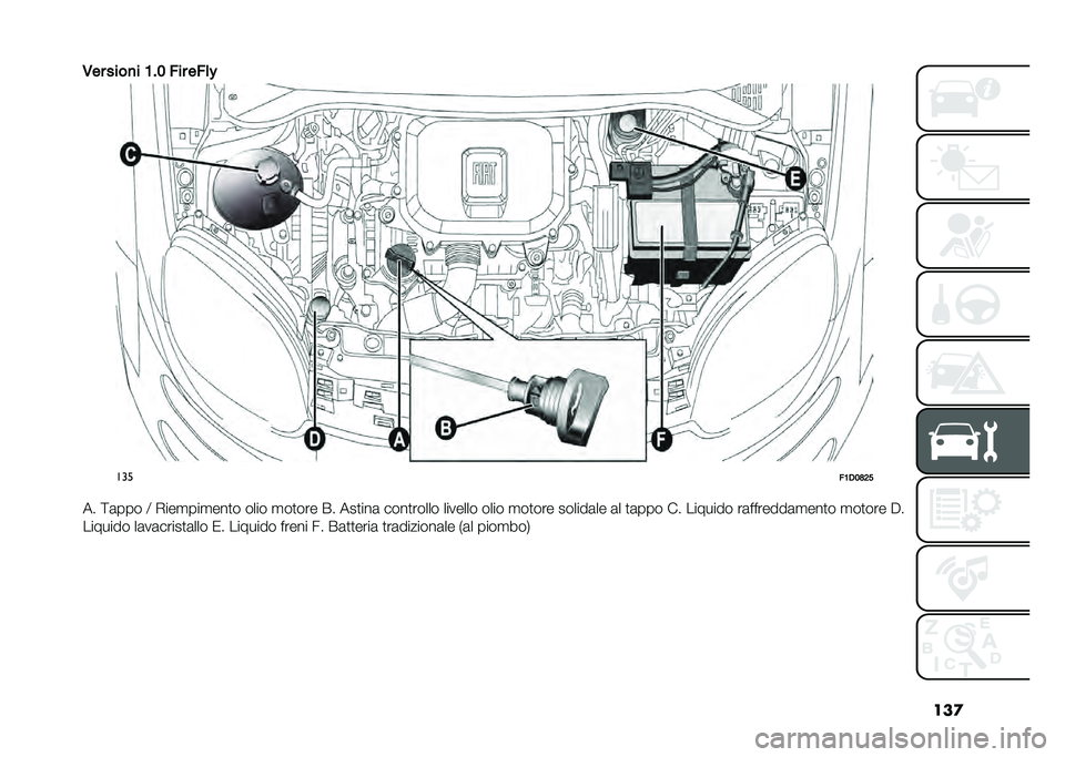 FIAT PANDA 2021  Libretto Uso Manutenzione (in Italian) ���

�-�� ����
� �1�$�2 ��� ���	�%
���
��1�*�2�;�6�5
�� �=�	��� �: �*���
���
���
� ���� �
��
��� �&� ���
���	 ����
����� ������� ���� �
��