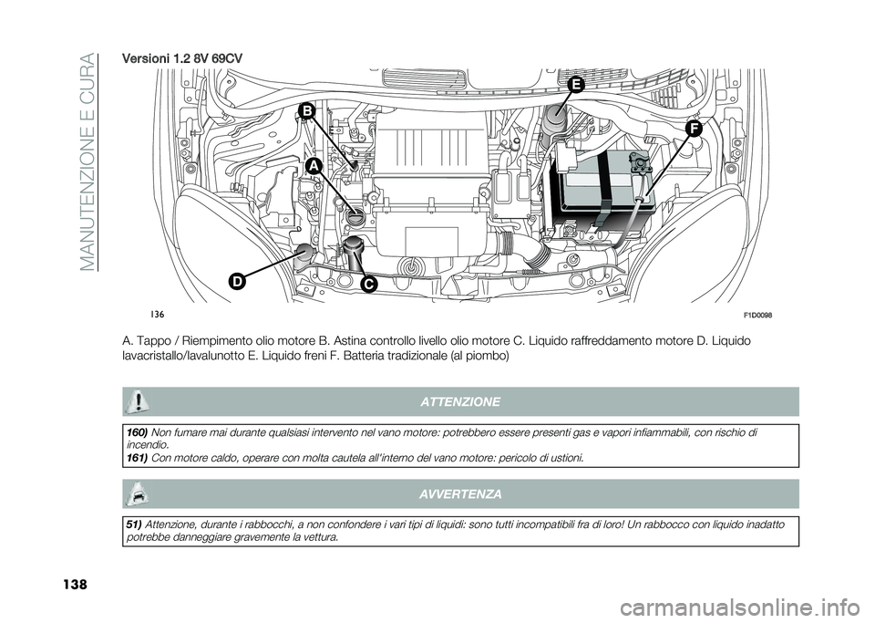 FIAT PANDA 2021  Libretto Uso Manutenzione (in Italian) ��5��$�9�=�/�$�@�;�+�$�/��/���9�*�
����-�� ����
� �1�$�6 �;�- �8�9��-
���
��1�*�2�2�9�;
�� �=�	��� �: �*���
���
���
� ���� �
��
��� �&� ���
���	 ����
�