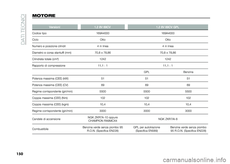 FIAT PANDA 2021  Libretto Uso Manutenzione (in Italian) ��"��=�;��=�/��$�;��;
��������� �
�-�� ����
� �1�$�6 �;�- �8�9��- �1�$�6 �;�- �8�9��- �,� �
������ �
��� �?�F�-��E�B�B�B �?�F�-��E�B�B�B
����� �+�
�
��+�
�
�
