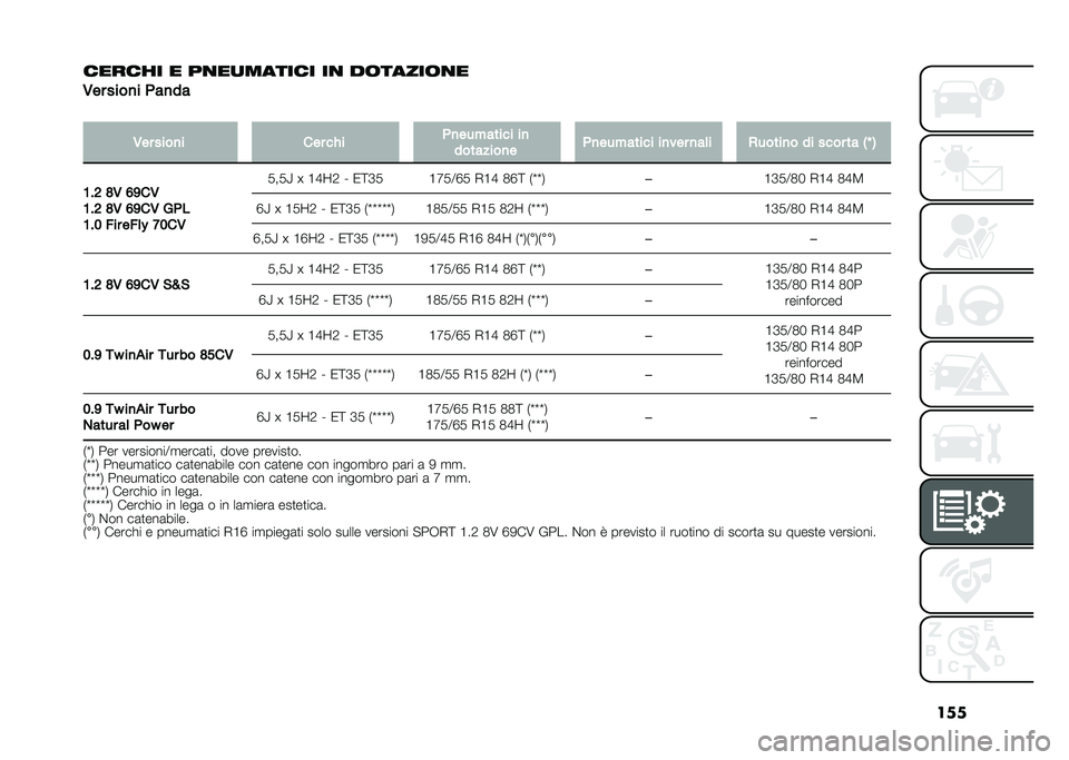 FIAT PANDA 2021  Libretto Uso Manutenzione (in Italian) ���
������ � ����	�
����� �� �
��������
��� ����� �	�
���

�
��� ����� ��� �
�� �	�����
���
� ��
����
����� �	�����
���
� �