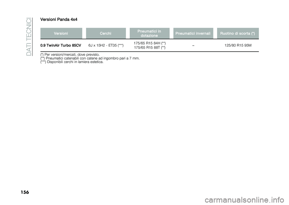 FIAT PANDA 2021  Libretto Uso Manutenzione (in Italian) ��7�8��9����-�/�9�-�9
������ ����� �	�
���
 �-�.�-
�
��� ����� ��� �
�� �	�����
���
� ��
����
����� �	�����
���
� ����� ��
�� �����