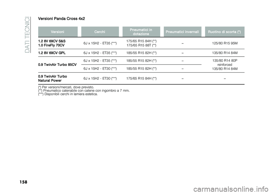 FIAT PANDA 2021  Libretto Uso Manutenzione (in Italian) ��7�8��9����-�/�9�-�9
������ ����� �	�
���
 �� ��� �-�.�
�
��� ����� ��� �
�� �	�����
���
� ��
����
����� �	�����
���
� ����� ��
��