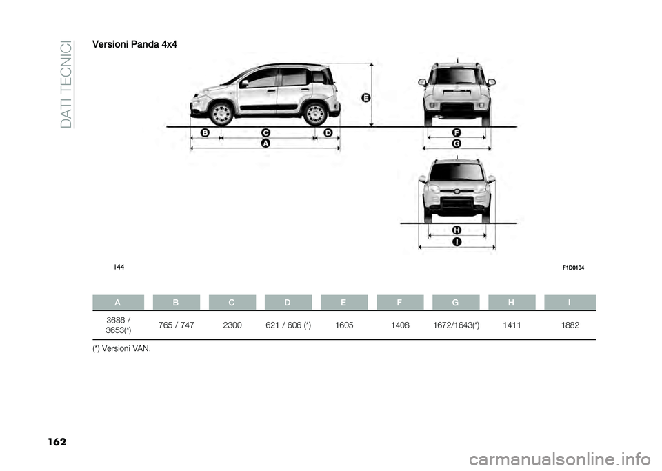 FIAT PANDA 2021  Libretto Uso Manutenzione (in Italian) ��"��=�;��=�/��$�;��;
��	��-�� ����
� � ��
�� �7�G�7
���
��1�*�2�1�2�7
� �
 �+ � �* � � �, �. �
�D�F�1�F �:
�D�F�.�D�)�W�, �G�F�. �: �G�E�G �0�D�B�B �F�0�? �: �F�B�F �)�W�, �?