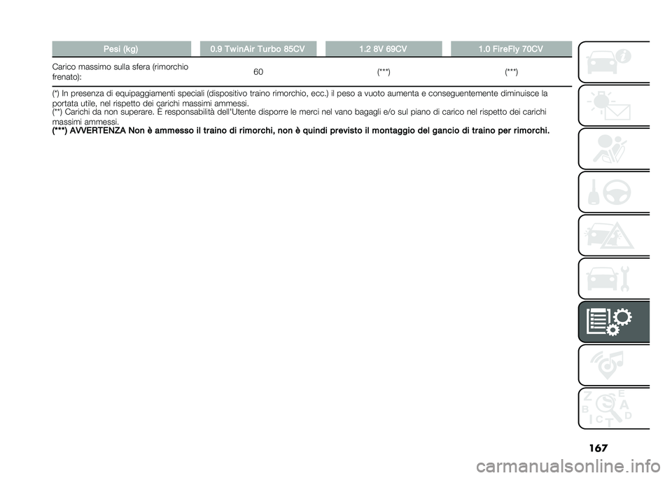 FIAT PANDA 2021  Libretto Uso Manutenzione (in Italian) ��	�
� ��� �@�C ��4 �2�$�9 ��D ��
�
�� ��� �� �;�5��- �1�$�6 �;�- �8�9��- �1�$�2 ��� ���	�% �:�2��-
��	���� �
�	����
� �����	 �����	 �)���
������
����