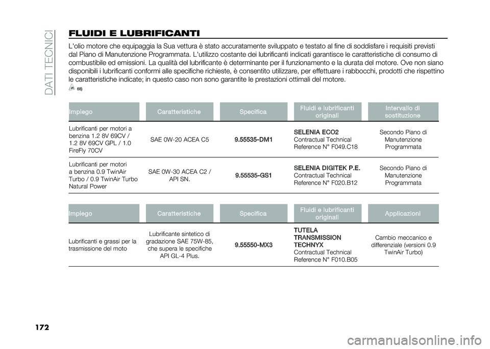 FIAT PANDA 2021  Libretto Uso Manutenzione (in Italian) ��"��=�;��=�/��$�;��;
��
��!����� � ������!������ ������ �
��
��� ��� ������	����	 ��	 � ��	 ���
�
���	 �7 ��
�	�
� �	�����	�
�	�
���
� ��