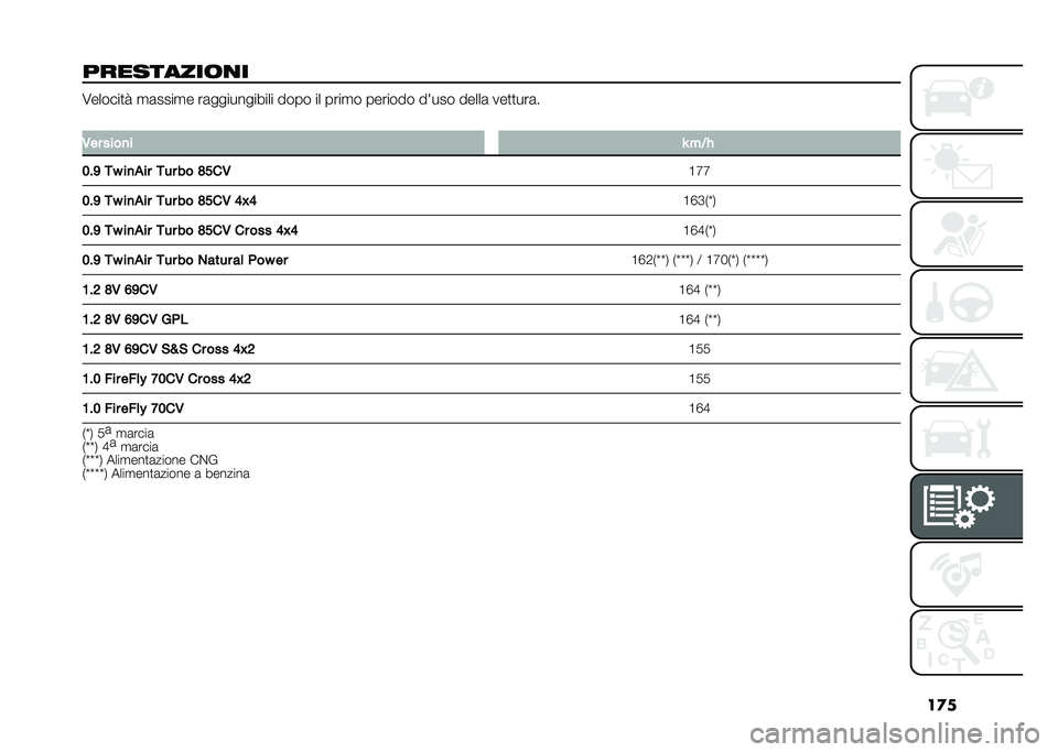 FIAT PANDA 2021  Libretto Uso Manutenzione (in Italian) ��
�
����������� �6������
� �
�	����
� ��	����������� ���� �� ����
� ������� ����� �����	 ���
�
���	�
�
�-�� ����
� �C �#�0�(
�