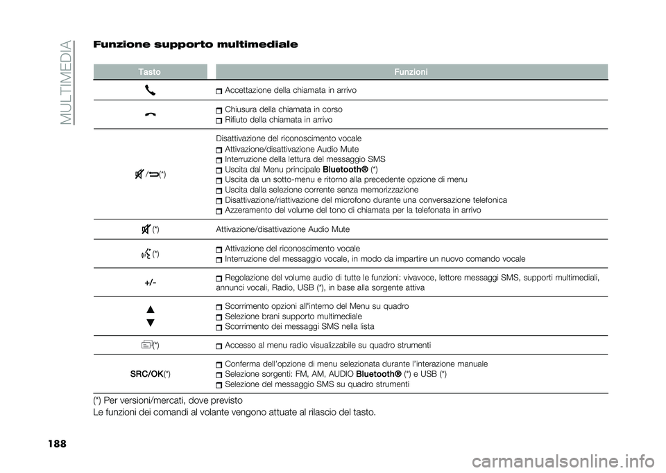 FIAT PANDA 2021  Libretto Uso Manutenzione (in Italian) ��5�9��=�;�5�/�"�;�
����!�
�
�*�+�	�
� ��
�-�-�	���	 ��
���+���,�+���
�
����� ���
����
�
�����
�
�	����� �����	 ����	�
�	�
�	 �� �	�����
�����