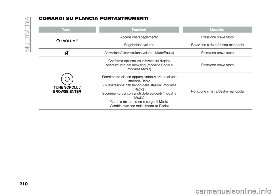 FIAT PANDA 2021  Libretto Uso Manutenzione (in Italian) ��5�9��=�;�5�/�"�;�
���������� �� ������� ��������������
�
����� ���
����
� �����	���
�:
�-����� �����������:�������
���
�