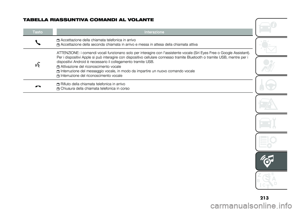 FIAT PANDA 2021  Libretto Uso Manutenzione (in Italian) ���
������� ����������� ������� �� �������
�
����� ��
��� �����
�
�����
�
�	����� �����	 ����	�
�	�
�	 �
���������	 �� �	�