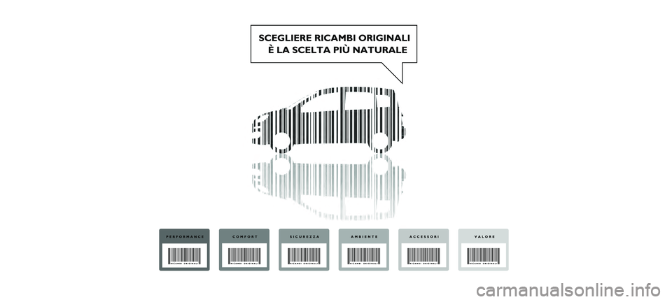 FIAT PANDA 2021  Libretto Uso Manutenzione (in Italian) 