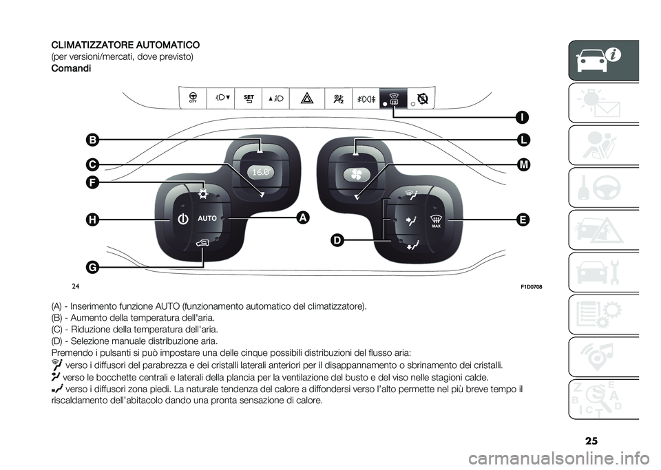 FIAT PANDA 2021  Libretto Uso Manutenzione (in Italian) ��
�����
�����
���)� �
�����
����
�)��� ���������:�
����	�
�� ���� �������
��,
���#��
��
��
��1�*�2�:�2�;
�)��, �K �;������
���
� ���