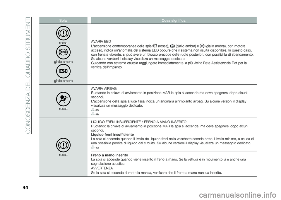 FIAT PANDA 2021  Libretto Uso Manutenzione (in Italian) ���+�$�+� ��/�$�@���"�/���8�9��"�*�+�� �=�*�9�5�/�$�=�;
�� �&�!�� ���� ����
��"���
�����	
���	��� �	�
���	
���	��� �	�
���	
��6��*�;� �/�&�"
���	����