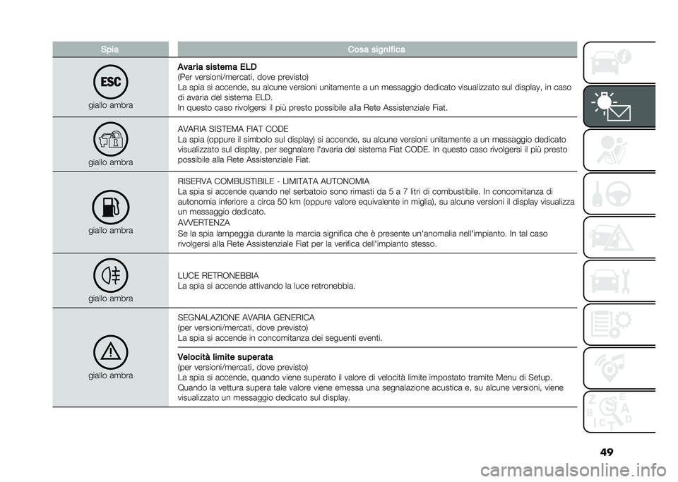 FIAT PANDA 2021  Libretto Uso Manutenzione (in Italian) ���&�!�� ���� ����
��"���
���	��� �	�
���	
�
��� �� ������#� ���*
�)��� ���������:�
����	�
�� ���� �������
��,
��	 ����	 �� �	���