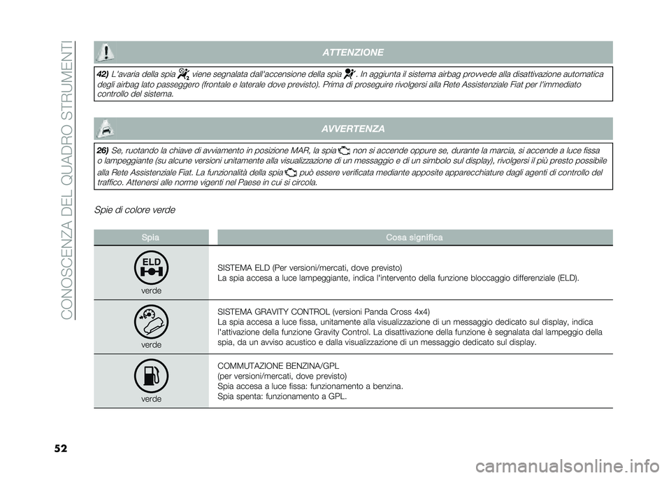 FIAT PANDA 2021  Libretto Uso Manutenzione (in Italian) ���+�$�+� ��/�$�@���"�/���8�9��"�*�+�� �=�*�9�5�/�$�=�;
�� ����������
��
�

���	��	���	 �����	 ����	����� �����	��	�
�	 ��	����	��������� ���