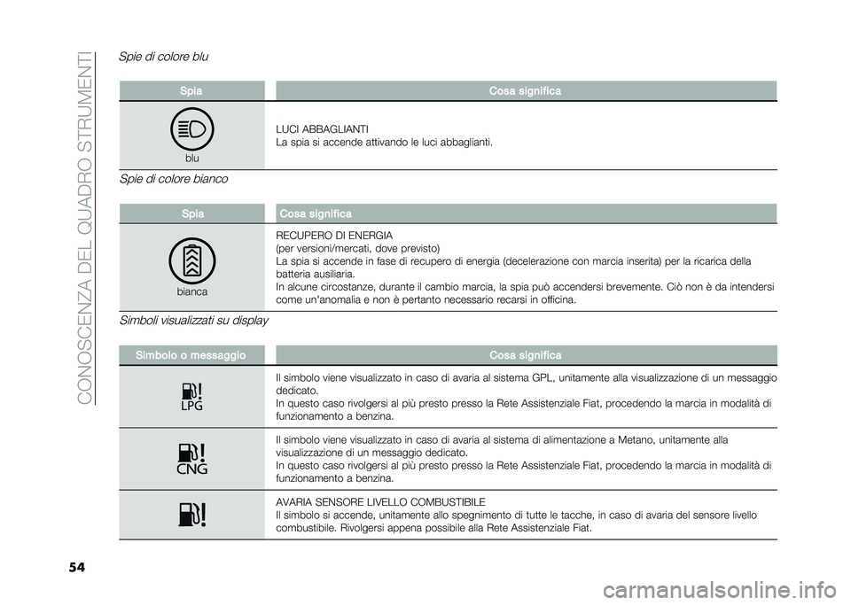 FIAT PANDA 2021  Libretto Uso Manutenzione (in Italian) ���+�$�+� ��/�$�@���"�/���8�9��"�*�+�� �=�*�9�5�/�$�=�;
��� �&�!�� ���� ����
��"���
���
��9��; ��&�&��%��;��$�=�;
��	 ����	 �� �	������ �	�
�
���	���