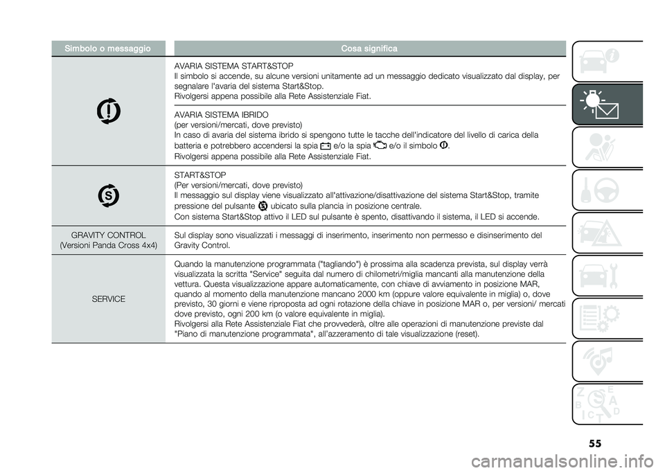 FIAT PANDA 2021  Libretto Uso Manutenzione (in Italian) ���&��#���	� � �#�������� ���� ����
��"���
��6��*�;� � �;� �=�/�5� � �=��*�=�Q� �=�+�
�;� ���
���� �� �	������� �� �	����� �������� ���