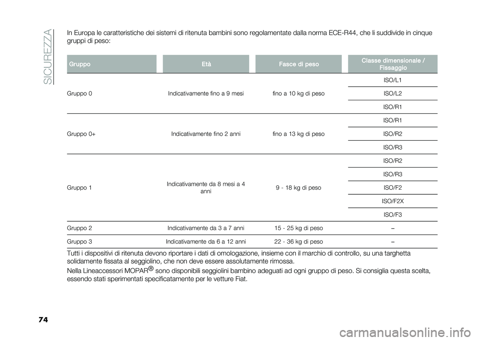 FIAT PANDA 2021  Libretto Uso Manutenzione (in Italian) �� �;��9�*�/�@�@�
�
��;� �/�����	 �� ��	��	�
�
�����
���� ��� ����
��
� �� ���
����
�	 ��	�
���� ���� ������	�
���
�	�
� ��	���	 ����
�	 �/�