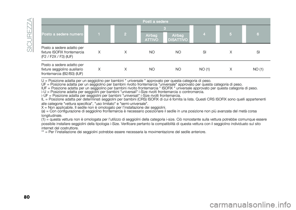 FIAT PANDA 2021  Libretto Uso Manutenzione (in Italian) �� �;��9�*�/�@�@�
�� � ���� � ����� �
� ���� � ����� � �
��#�� � �1 �6 �3
�7 �5 �8
�
�� ���
�
����-� �
�� ���
�*��&�
����-�
����
� �	 ������