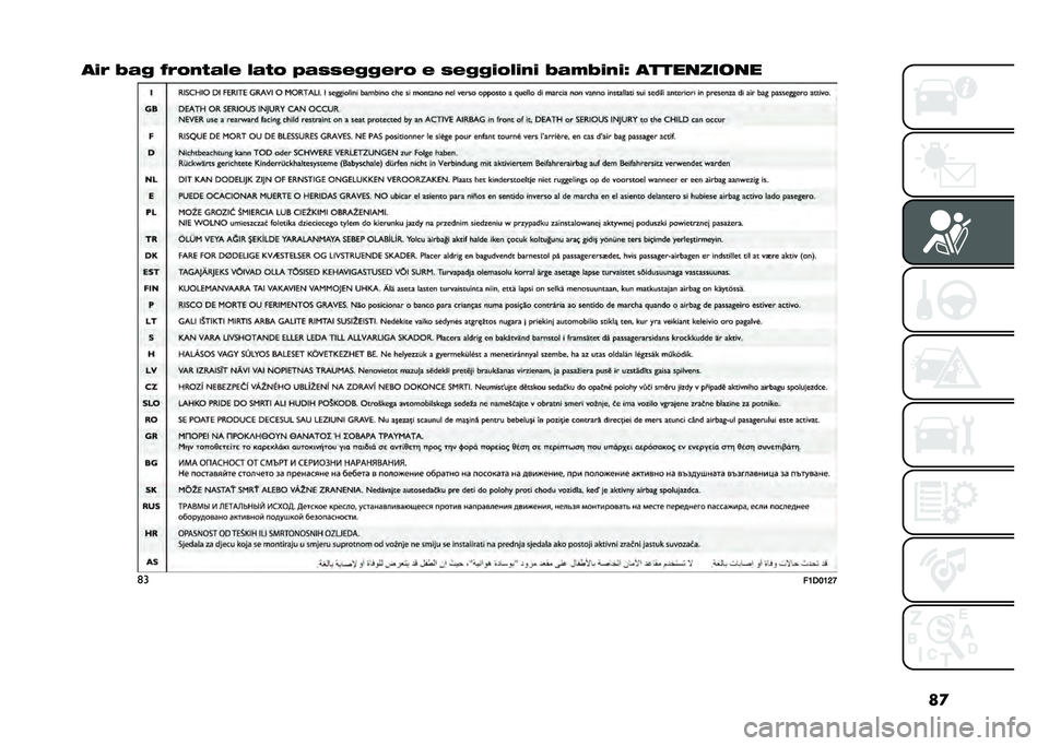 FIAT PANDA 2021  Libretto Uso Manutenzione (in Italian) ��

��+� �5�� �6��	�
���� ����	 �-���������	 � �����+�	��+�
�+ �5���5�+�
�+�9 ����������
�	�
��1�*�2�1�6�:   