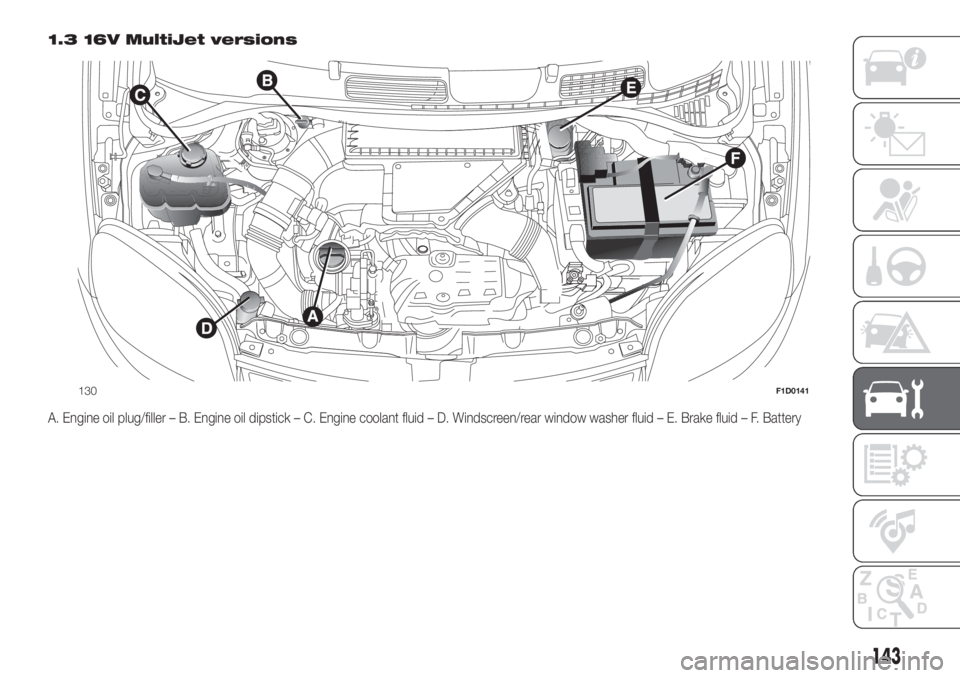 FIAT PANDA 2018 Owner handbook (in English) 1.3 16V MultiJet versions
A. Engine oil plug/filler – B. Engine oil dipstick – C. Engine coolant fluid – D. Windscreen/rear window washer fluid – E. Brake fluid – F. Battery
130F1D0141
143 FIAT PANDA 2018 Owner handbook (in English) 1.3 16V MultiJet versions
A. Engine oil plug/filler – B. Engine oil dipstick – C. Engine coolant fluid – D. Windscreen/rear window washer fluid – E. Brake fluid – F. Battery
130F1D0141
143