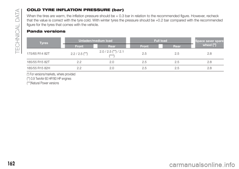 FIAT PANDA 2018 Owner handbook (in English) COLD TYRE INFLATION PRESSURE (bar)
When the tires are warm, the inflation pressure should be + 0.3 bar in relation to the recommended figure. However, recheck
that the value is correct with the tyre c FIAT PANDA 2018 Owner handbook (in English) COLD TYRE INFLATION PRESSURE (bar)
When the tires are warm, the inflation pressure should be + 0.3 bar in relation to the recommended figure. However, recheck
that the value is correct with the tyre c