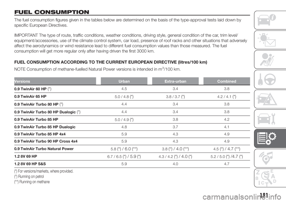 FIAT PANDA 2018 Owner handbook (in English) FUEL CONSUMPTION
The fuel consumption figures given in the tables below are determined on the basis of the type-approval tests laid down by
specific European Directives.
IMPORTANT The type of route, t FIAT PANDA 2018 Owner handbook (in English) FUEL CONSUMPTION
The fuel consumption figures given in the tables below are determined on the basis of the type-approval tests laid down by
specific European Directives.
IMPORTANT The type of route, t