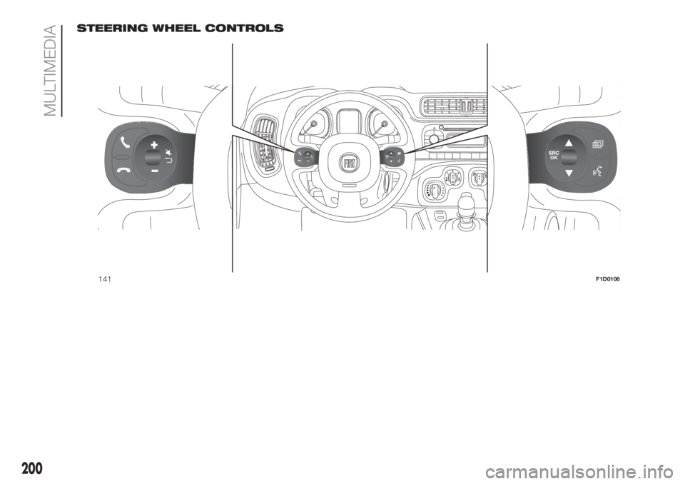 FIAT PANDA 2018 Owner handbook (in English) STEERING WHEEL CONTROLS
141F1D0106
200
MULTIMEDIA FIAT PANDA 2018 Owner handbook (in English) STEERING WHEEL CONTROLS
141F1D0106
200
MULTIMEDIA