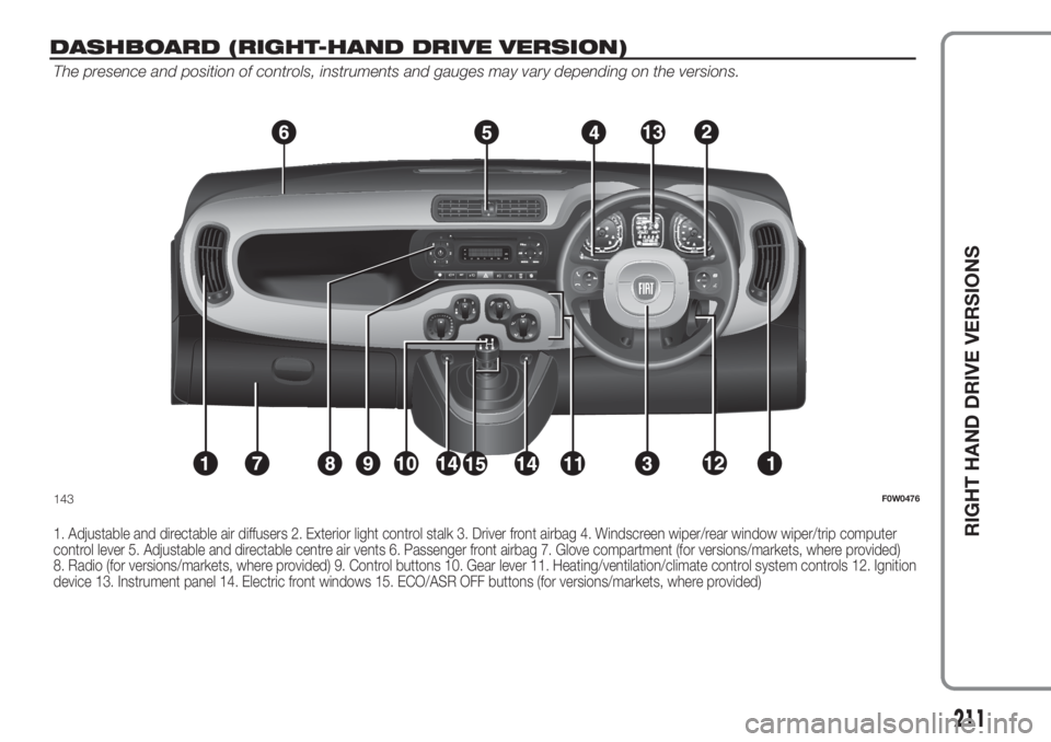 FIAT PANDA 2018 Owner handbook (in English) The presence and position of controls, instruments and gauges may vary depending on the versions.
1. Adjustable and directable air diffusers 2. Exterior light control stalk 3. Driver front airbag 4. W FIAT PANDA 2018 Owner handbook (in English) The presence and position of controls, instruments and gauges may vary depending on the versions.
1. Adjustable and directable air diffusers 2. Exterior light control stalk 3. Driver front airbag 4. W